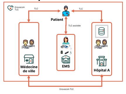 Schéma Téléconsultation